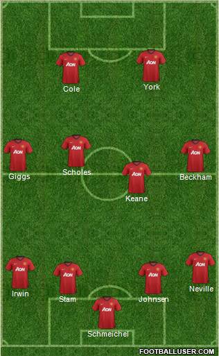 Manchester United Formation 2013