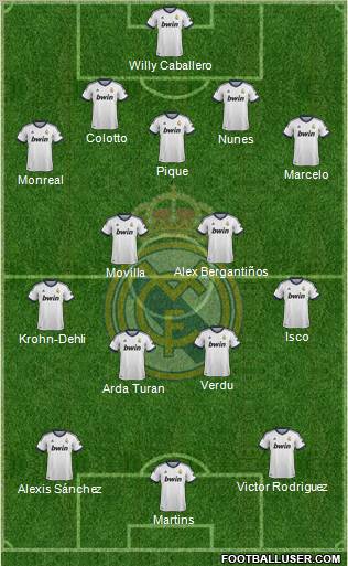 Real Madrid C.F. Formation 2013