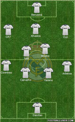 Real Madrid C.F. Formation 2013