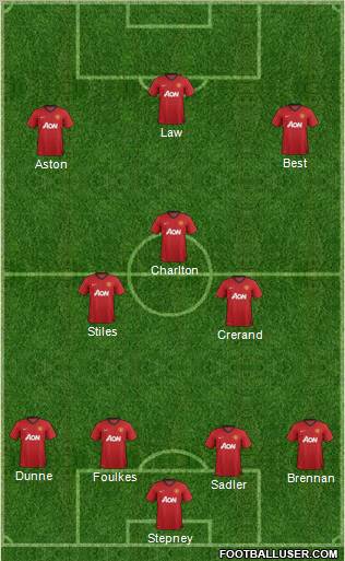 Manchester United Formation 2013