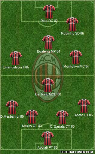 A.C. Milan Formation 2013
