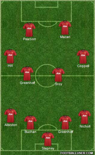 Manchester United Formation 2013