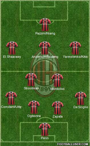 A.C. Milan Formation 2013