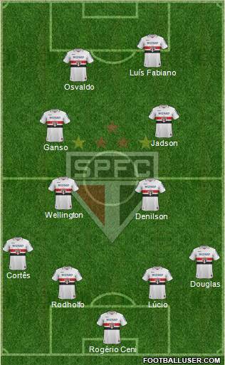 São Paulo FC Formation 2013