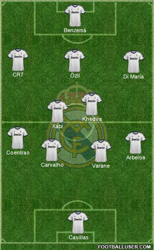 Real Madrid C.F. Formation 2013