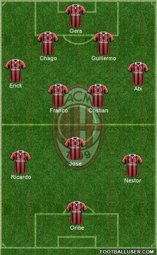 A.C. Milan Formation 2013