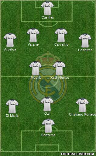 Real Madrid C.F. Formation 2013