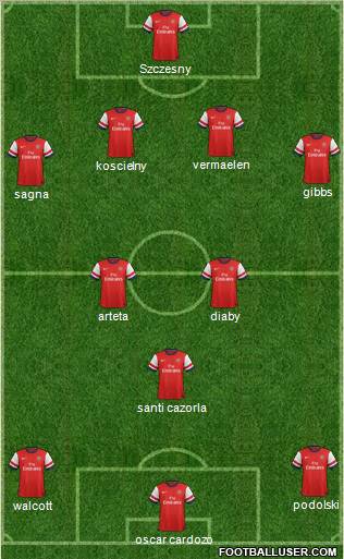 Arsenal Formation 2013