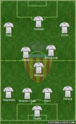 Valencia C.F., S.A.D. Formation 2013