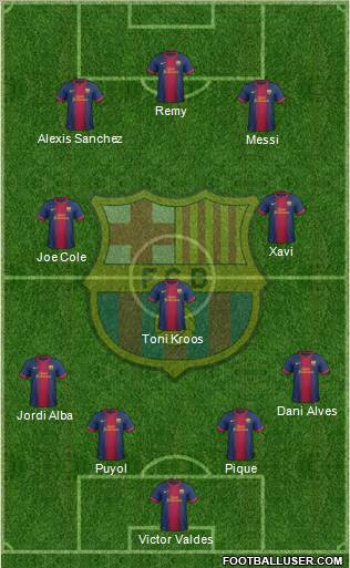 F.C. Barcelona Formation 2013