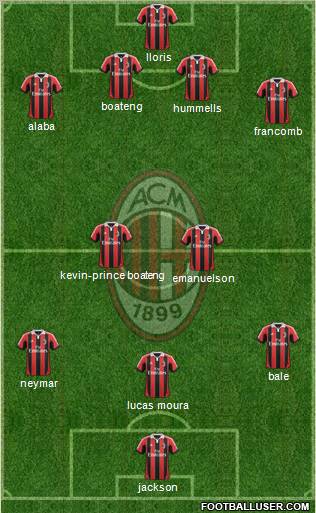 A.C. Milan Formation 2013