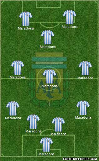 Argentina Formation 2013