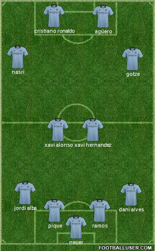 Manchester City Formation 2013