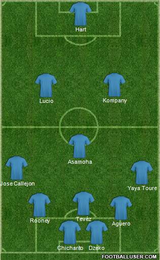 Manchester City Formation 2013