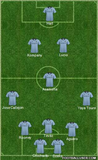 Manchester City Formation 2013