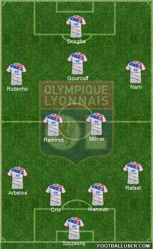 Olympique Lyonnais Formation 2013