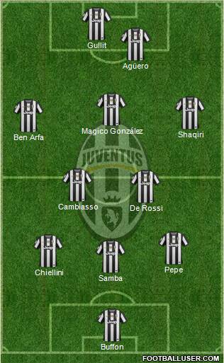 Juventus Formation 2013