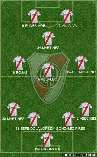 River Plate Formation 2013