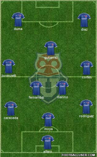 CF Universidad de Chile Formation 2013