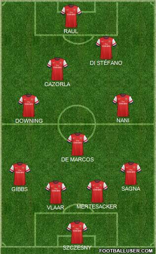 Arsenal Formation 2013