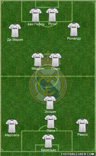 Real Madrid C.F. Formation 2013