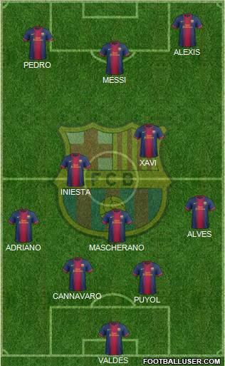 F.C. Barcelona Formation 2013