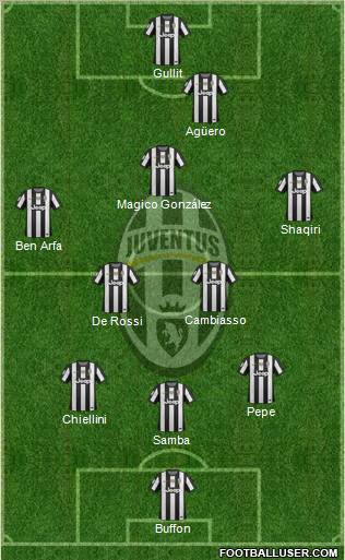Juventus Formation 2013