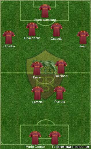 AS Roma Formation 2013