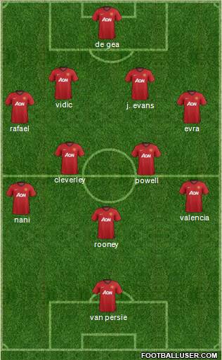 Manchester United Formation 2013