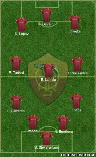 AS Roma Formation 2013