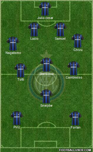 F.C. Internazionale Formation 2013