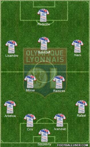 Olympique Lyonnais Formation 2013