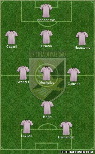 Città di Palermo Formation 2013