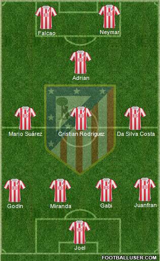 Atlético Madrid B Formation 2013