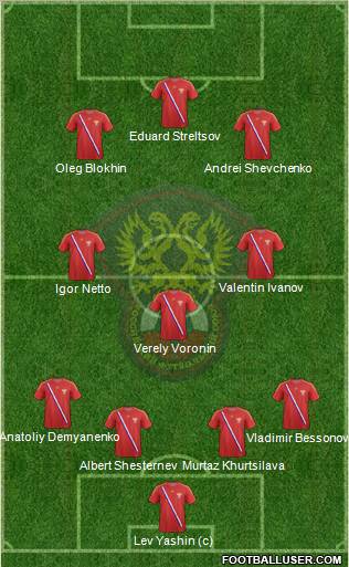 Russia Formation 2013