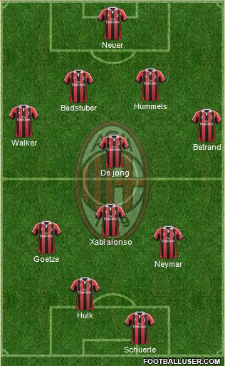 A.C. Milan Formation 2013