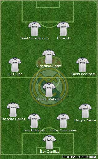 Real Madrid C.F. Formation 2013