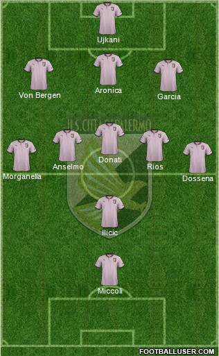 Città di Palermo Formation 2013