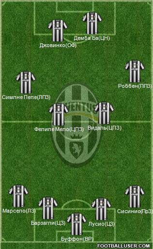 Juventus Formation 2013