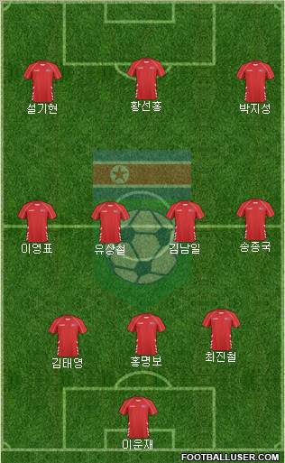 Korea DPR Formation 2013