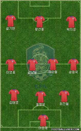 South Korea Formation 2013
