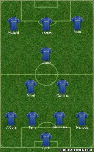 Chelsea Formation 2013