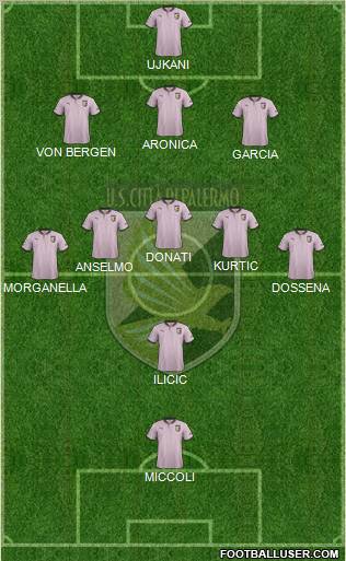 Città di Palermo Formation 2013