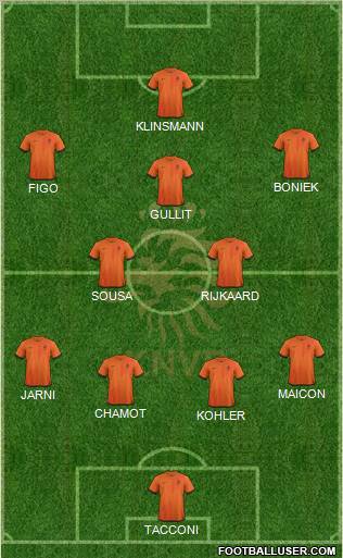 Holland Formation 2013