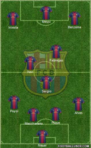 F.C. Barcelona Formation 2013