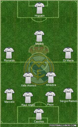 Real Madrid C.F. Formation 2013