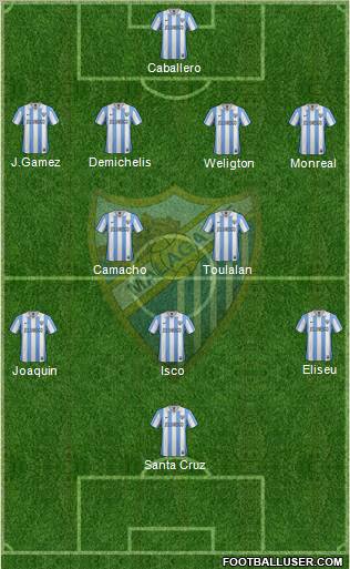 Málaga C.F., S.A.D. Formation 2013