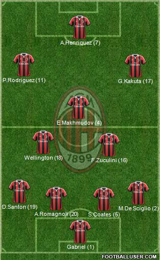 A.C. Milan Formation 2013