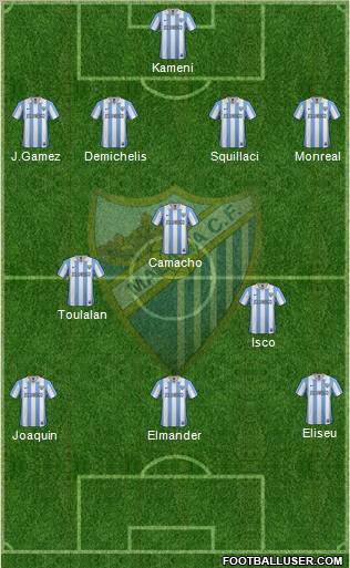 Málaga C.F., S.A.D. Formation 2013