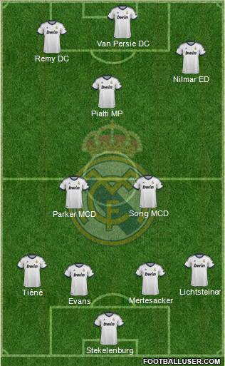 R. Madrid Castilla Formation 2013